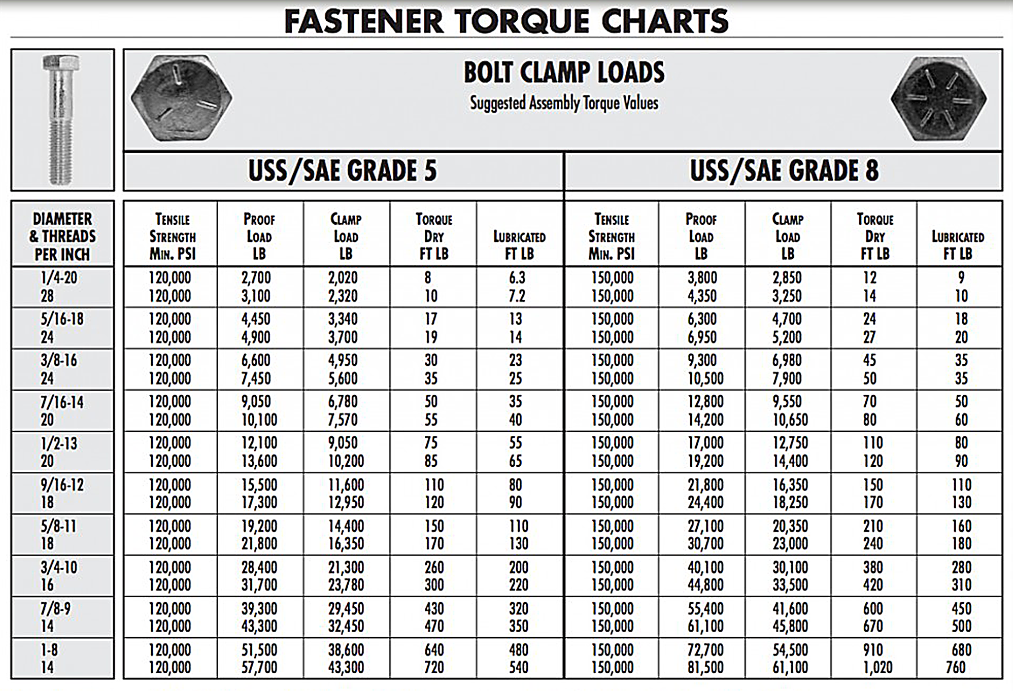 Flywheel Bolt Torque Specifications And Thread Pitch Analysis