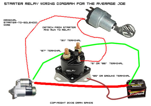 Atv Diagram What Wires Go To The Starter Solenoid