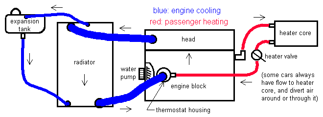 Labeled Audi A4 Cooling System Diagram