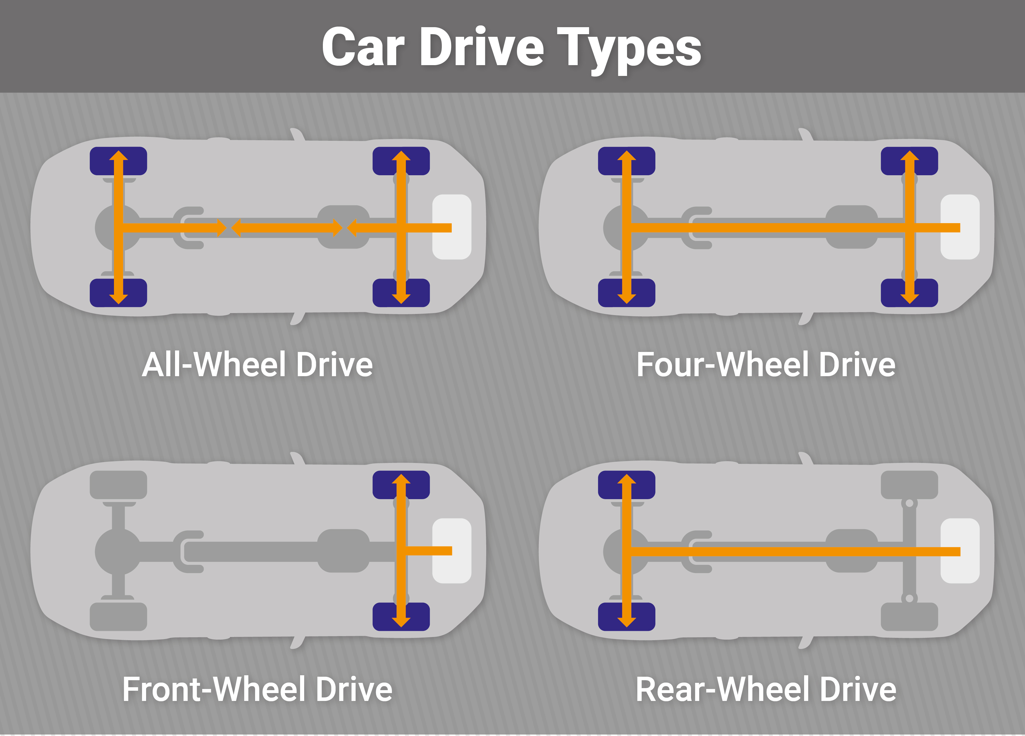 What Is Automatic 4 Wheel Drive