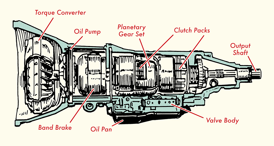 Simple Automatic Transmission Diagram