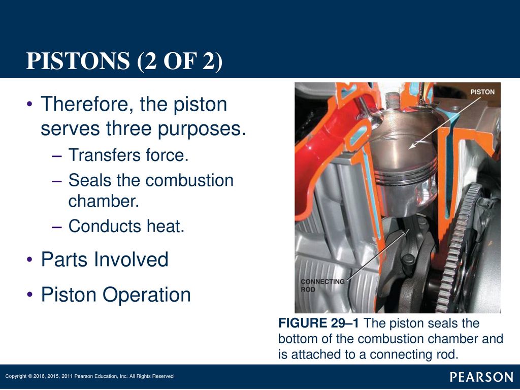 What Are The Three Purposes Of A Piston?