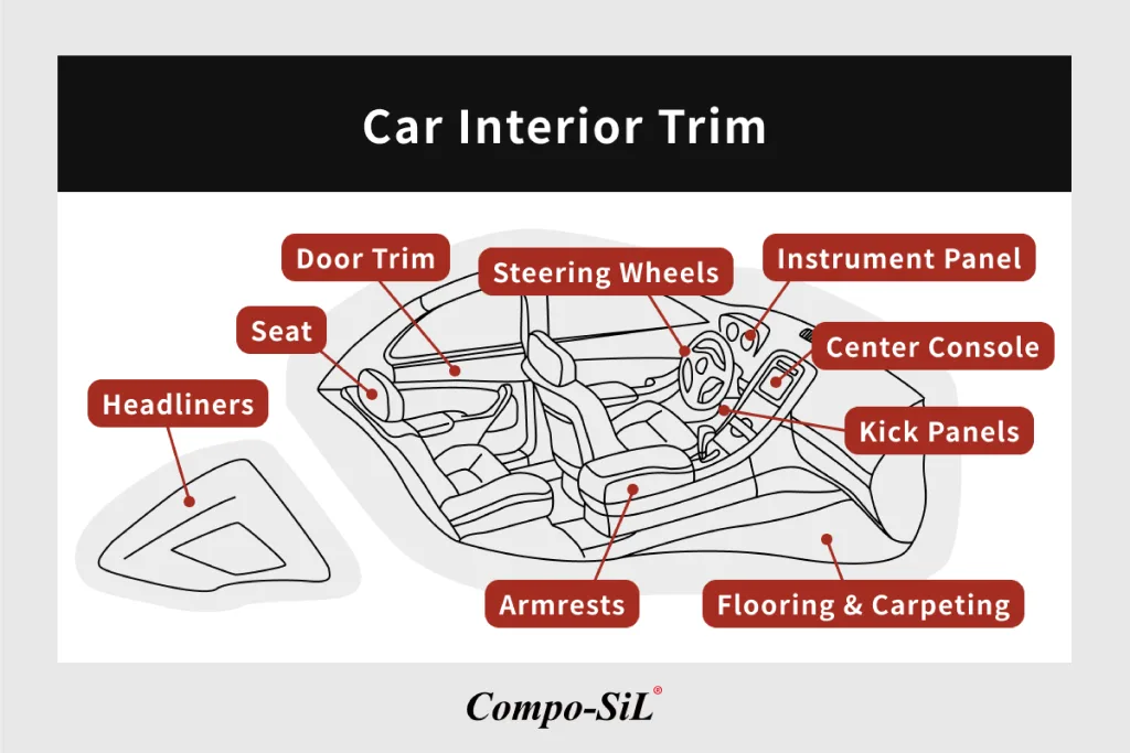 What Is Trim For A Car