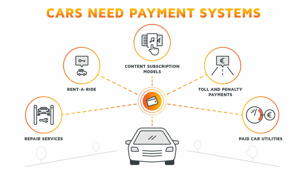 How Do You Make A Car Payment
