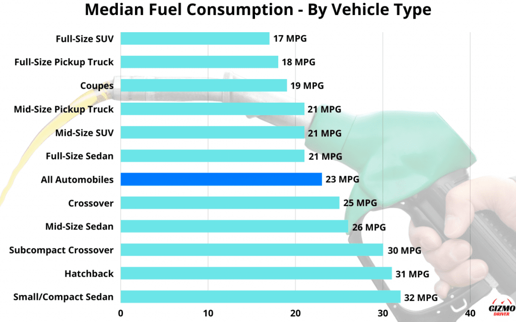 What Is The Average Mpg For A Car