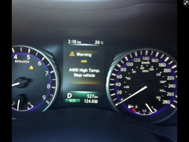 What Does Awd High Temp Mean