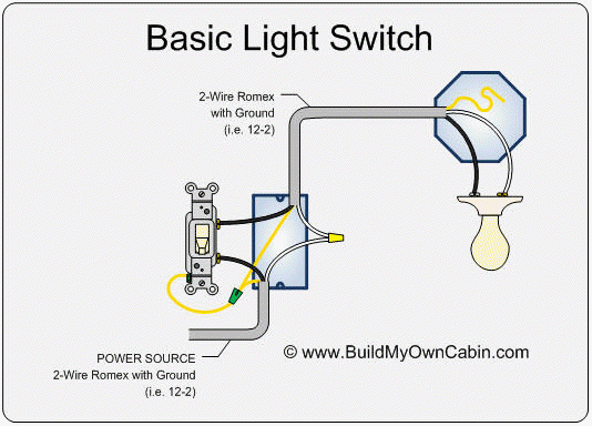 Basic Wiring Diagram For Light Switch