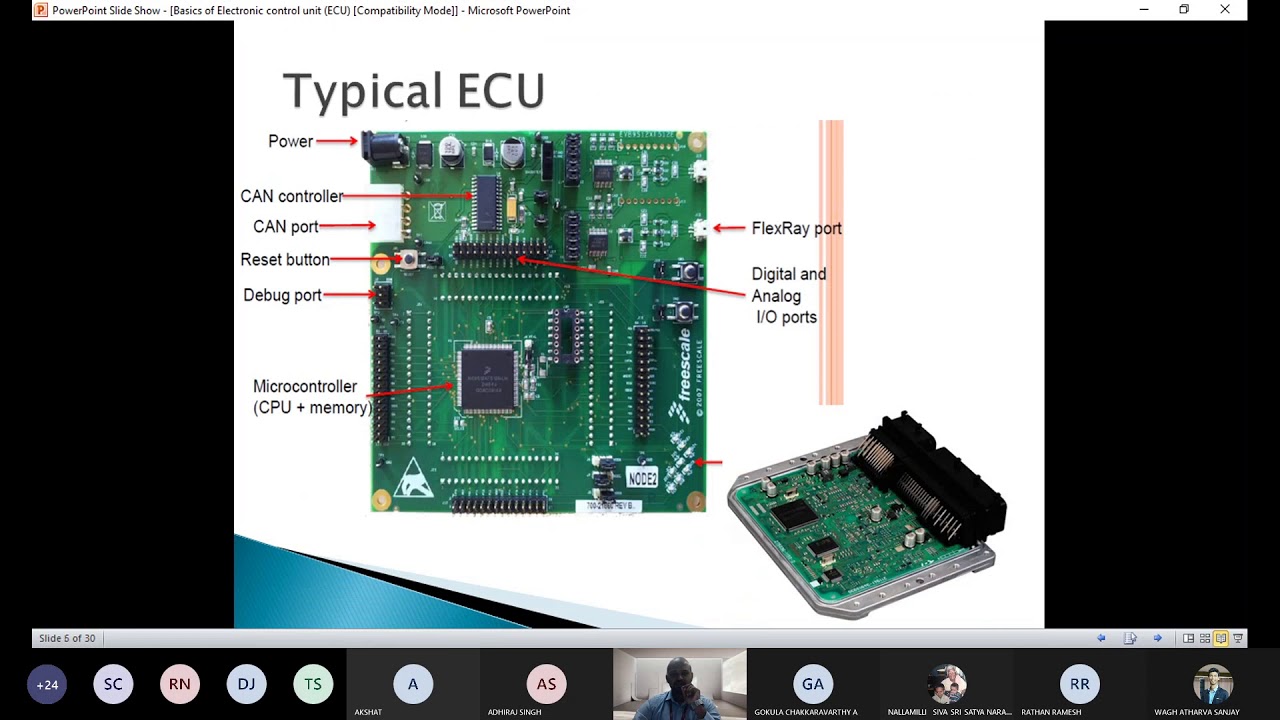 How To Reset An Ecu On A Car Basics of Electronic Control Unit (ECU) in Vehicle - YouTube