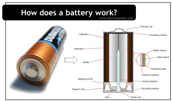 What Type Of Current Do Batteries Produce