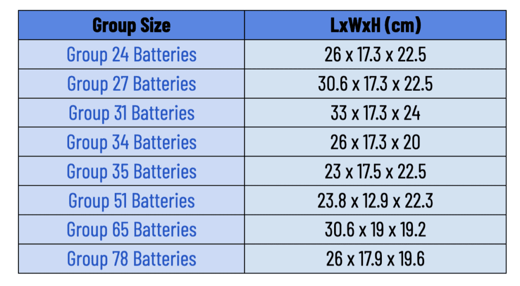 Battery Group Size Specifications And Electrical System Analysis