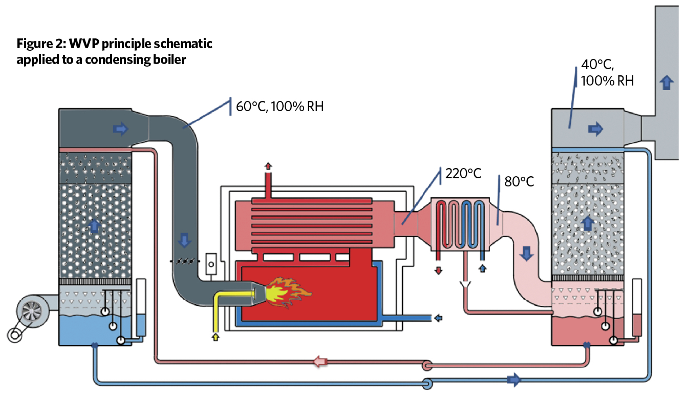 How To Lower Nox For Smog Test Beijing’s burning issue – reducing boiler NOx emissions - CIBSE Journal