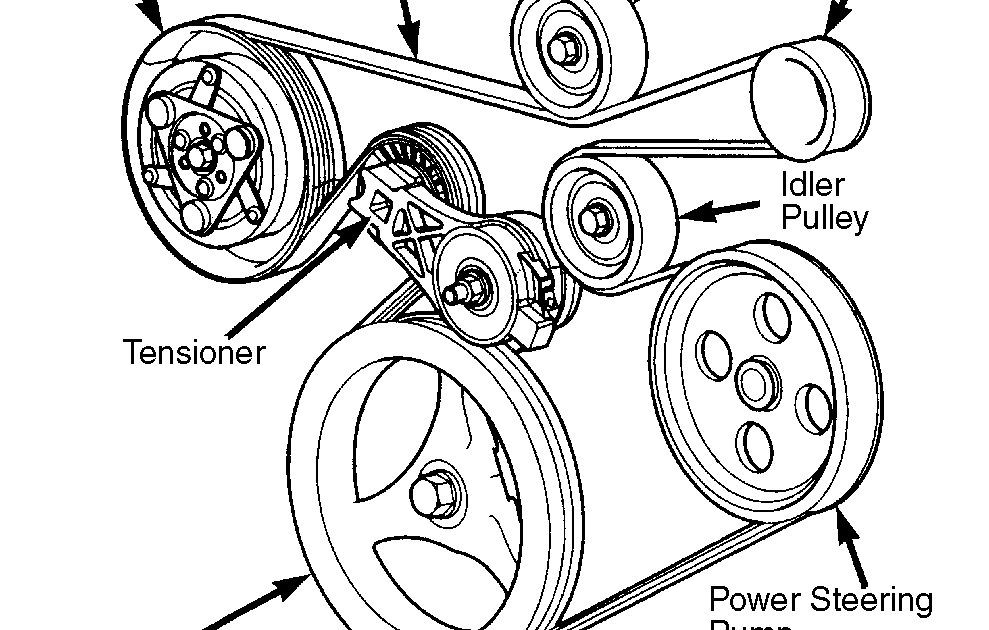 2006 Bmw 530i Serpentine Belt Diagram
