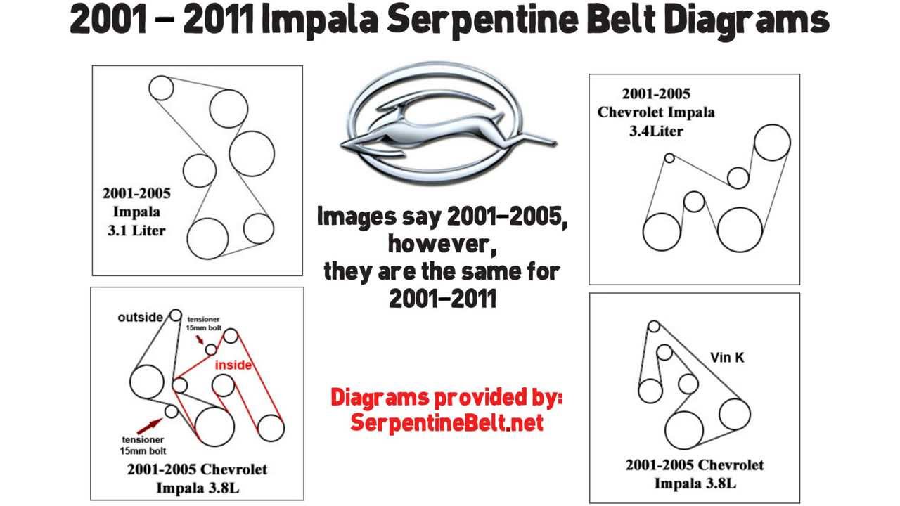 2013 Chevy Impala 3.6 Serpentine Belt Diagram