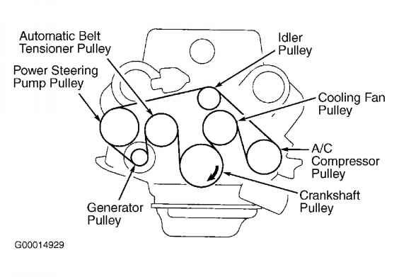 2007 Toyota Tundra 4.7 Serpentine Belt Diagram
