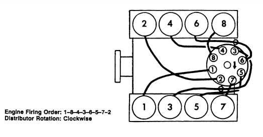 Big Block 454 Distributor Cap Chevy 454 Firing Order Diagram