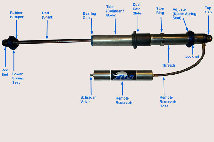 Material Science Analysis Of Budget Coilover Components