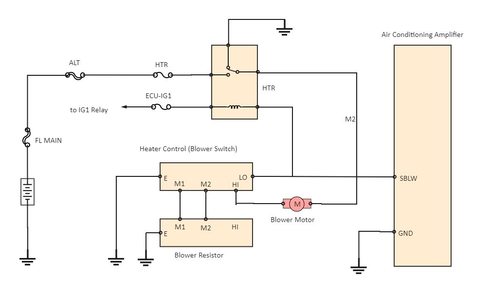 Blower Motor Resistor Wiring Diagram