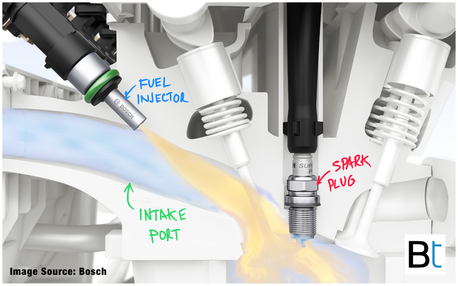Port Fuel Injection Vs Direct Injection