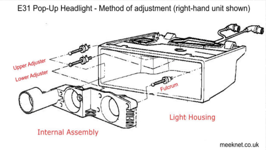 Pop-up Headlight Mechanism Repair And Adjustment Procedure
