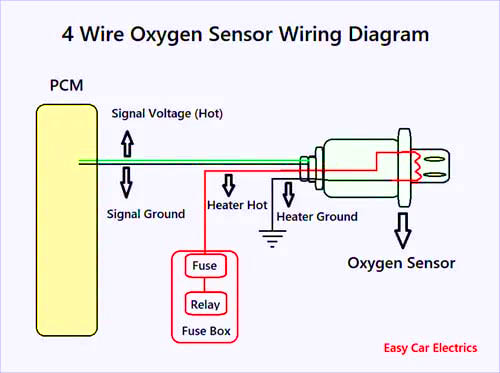 Bosch 5 Wire O2 Sensor Wiring Diagram