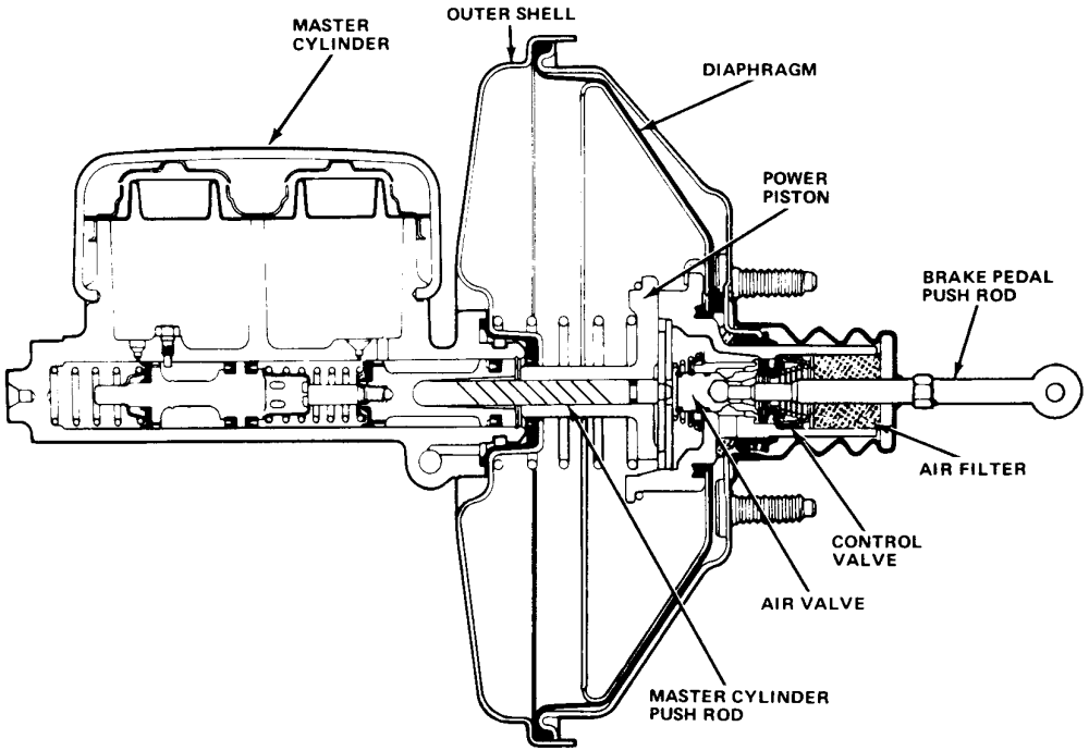 Master Cylinder Brake Booster Diagram