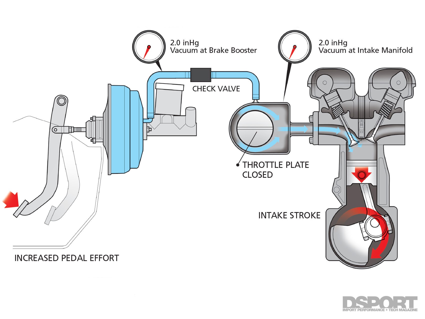 Brake Booster Vacuum Hose Diagram