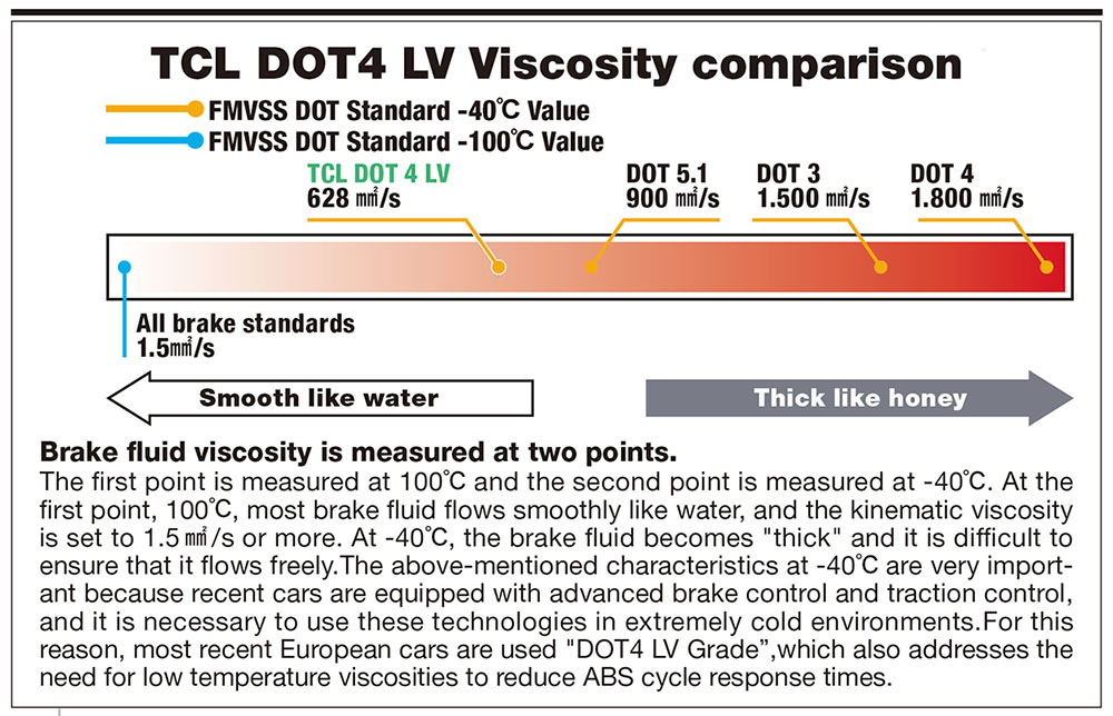 Is Dot 3 And Dot 4 Compatible