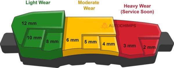 What Thickness Are New Brake Pads
