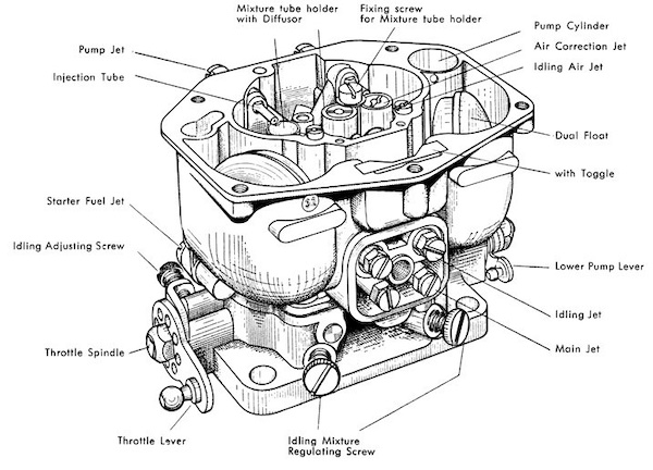 Carburetor Briggs And Stratton Parts Diagram
