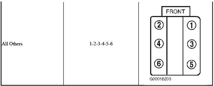 2011 Buick Enclave Firing Order Diagram