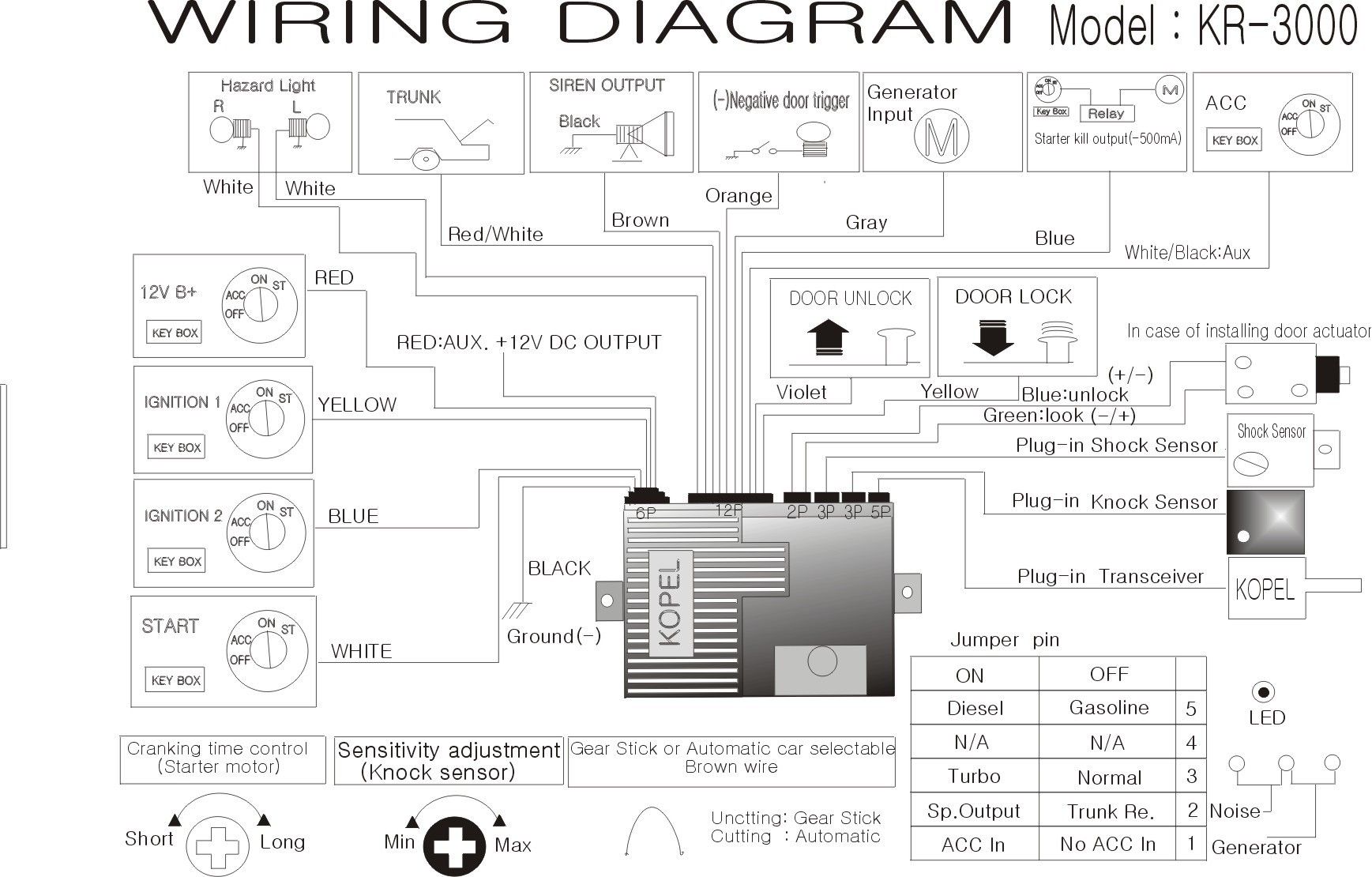 Bulldog Security Car Wiring Diagram Pdf
