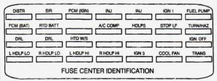 1995 Cadillac Deville Fuse Box Diagram