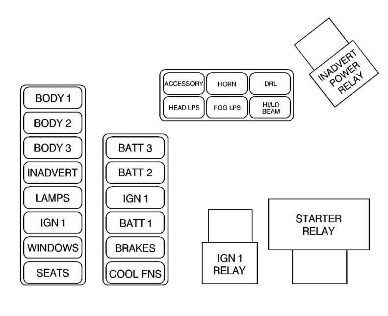1999 Cadillac Deville Fuse Box Diagram