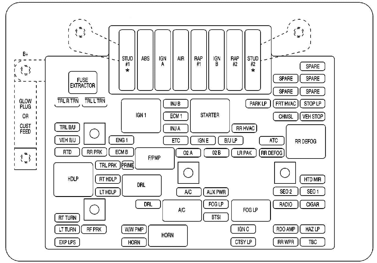 2002 Cadillac Escalade Fuse Box Diagram