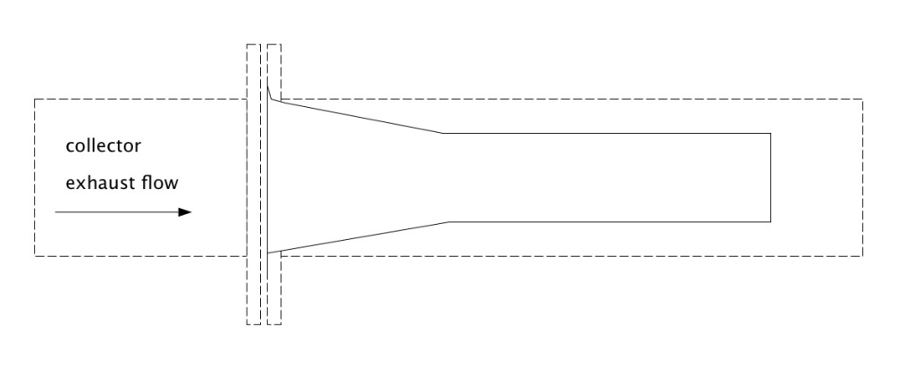 Header Design Primary Tube Length And Collector Configuration Analysis