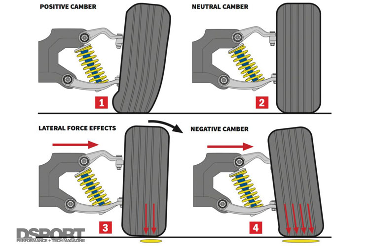 Rear Camber Arm Geometry And Suspension Travel Analysis