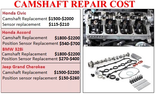 Cam Shaft Sensor Repair Cost