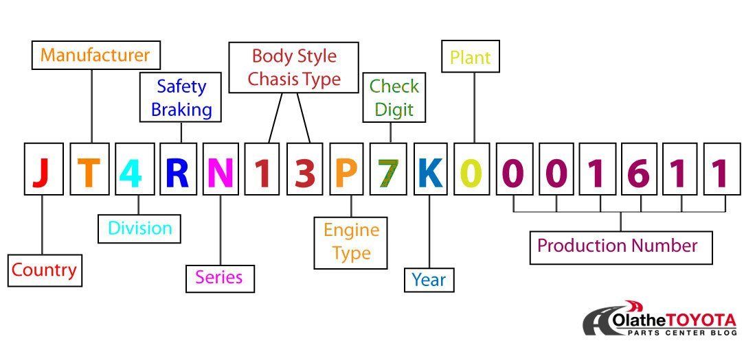 How To Get Keycode From Vin Can I Get A Key Made With Vin Number - GECARW