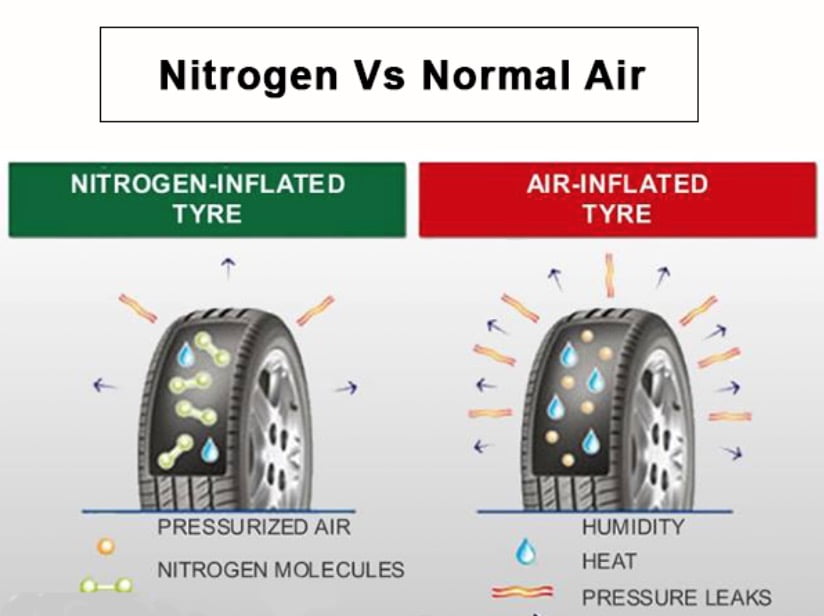 Can You Mix Air And Nitrogen In Your Tires