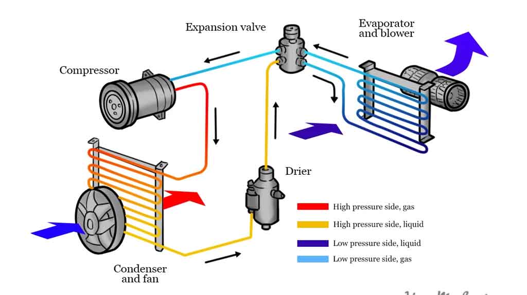 How To Tell If Ac Compressor Is Working
