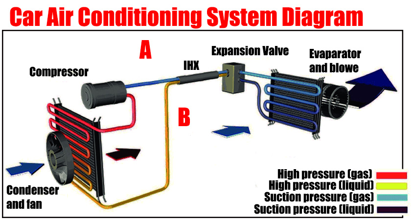 Charging Air Conditioning System In A Car