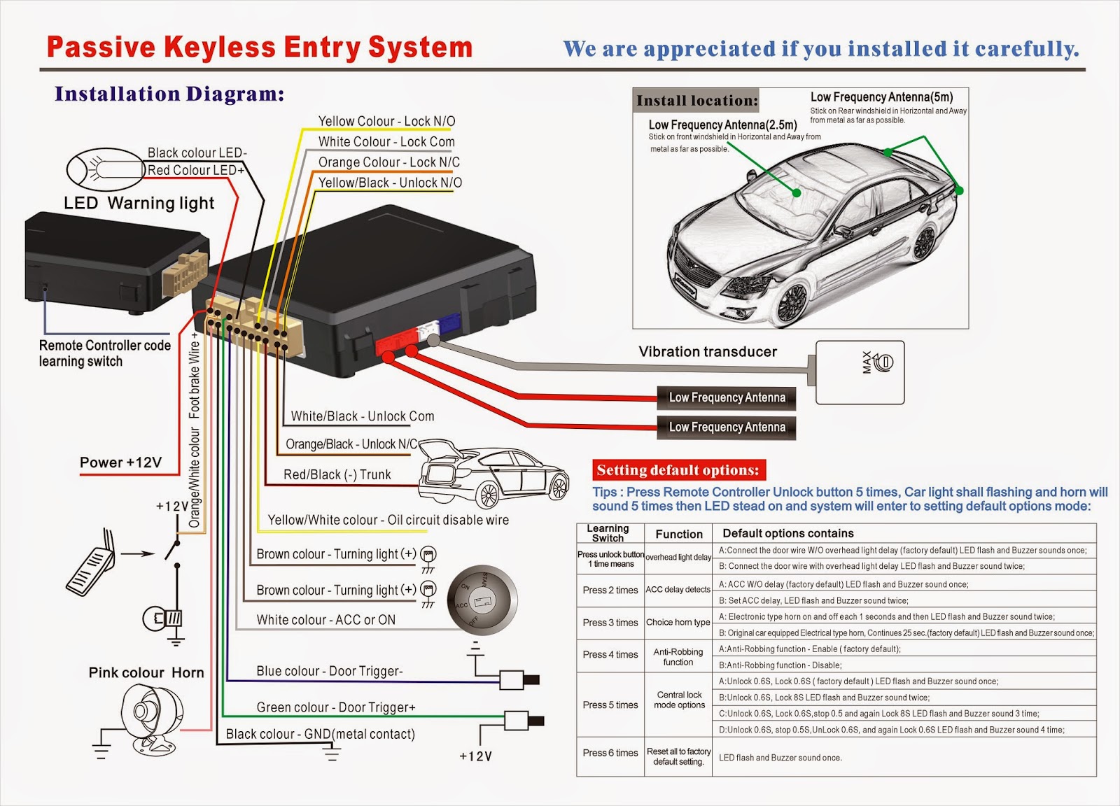 How To Fit A Car Alarm Car Alarm Wiring Diagram Dei
