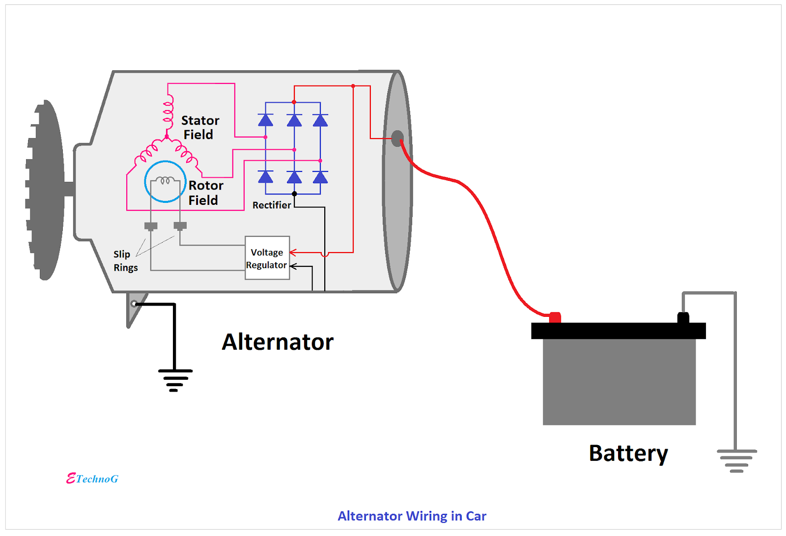 Automotive Alternator Wiring Diagram