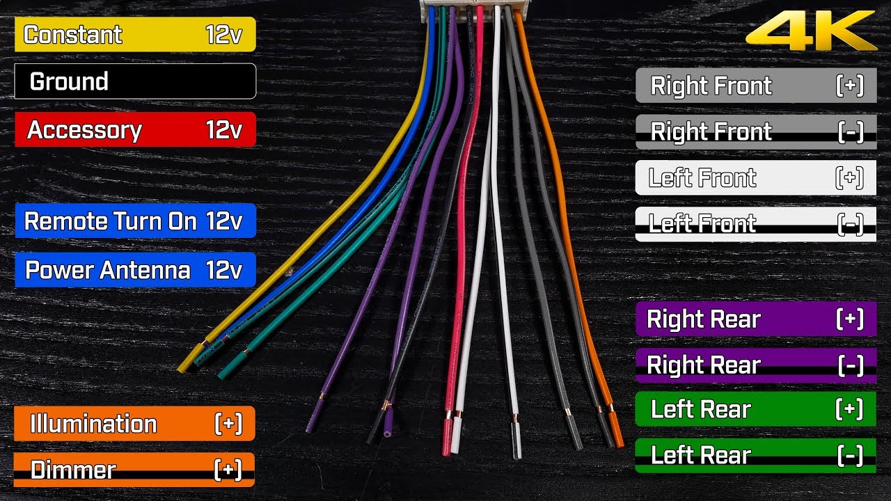 Car Audio Speaker Wire Colors