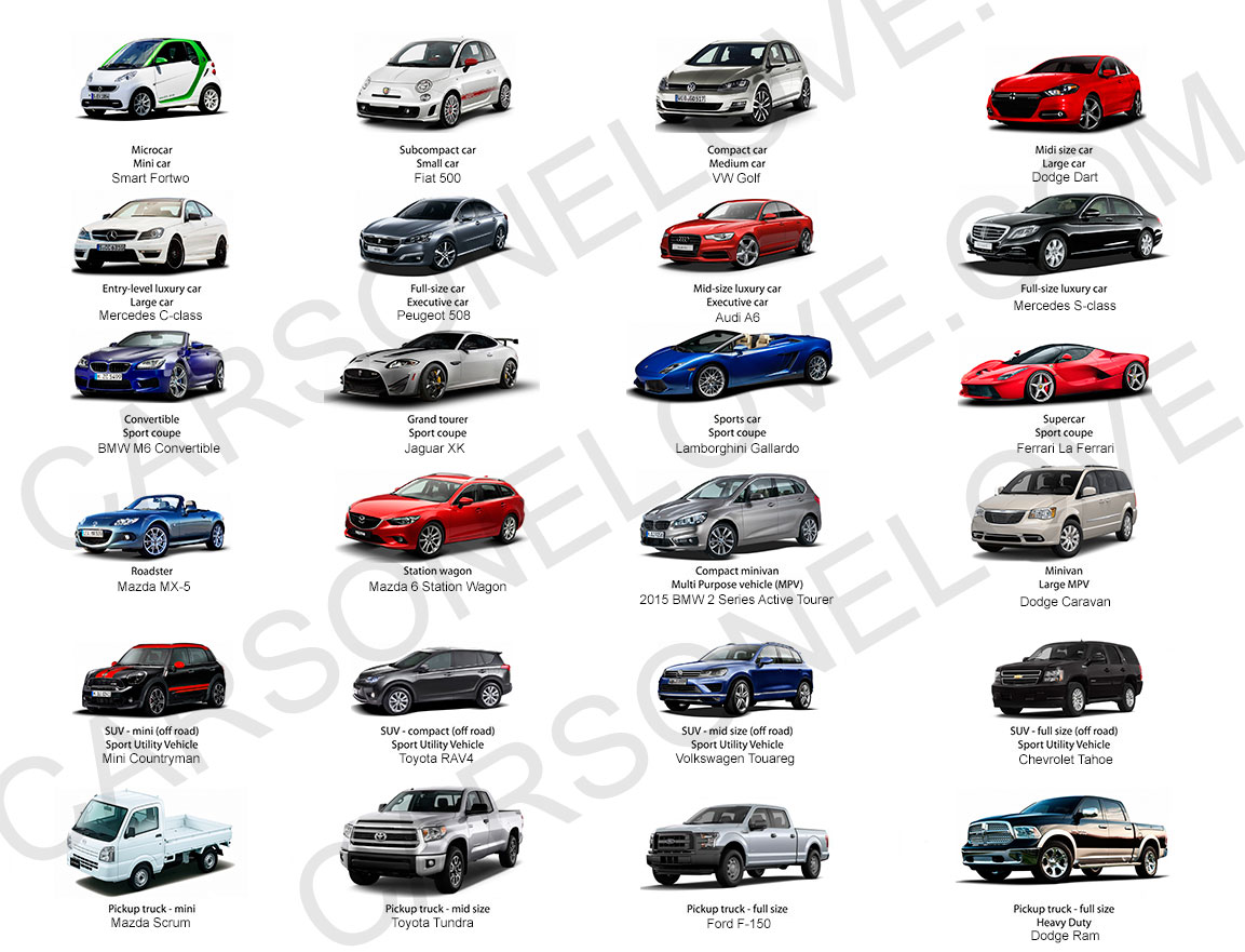 What Kinds Of Cars Are There
