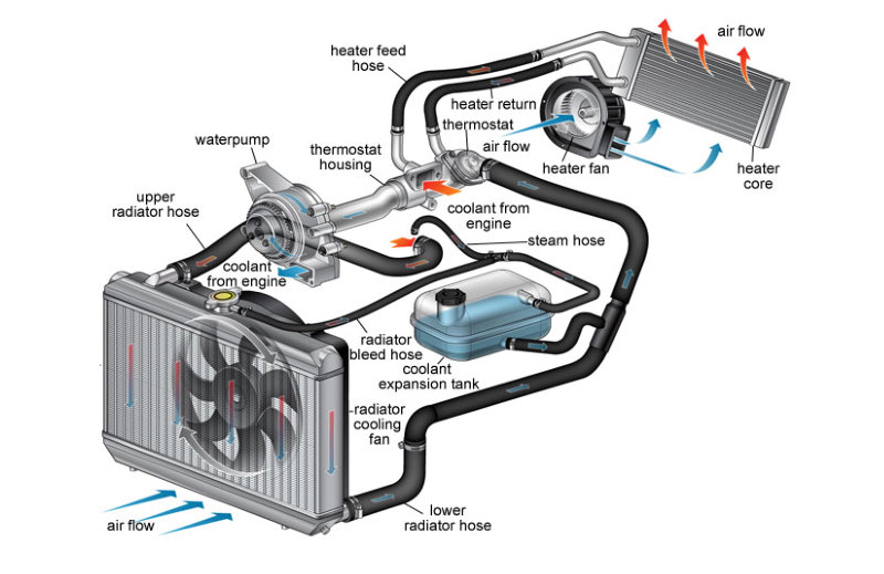 2016 Buick Encore Cooling System Diagram