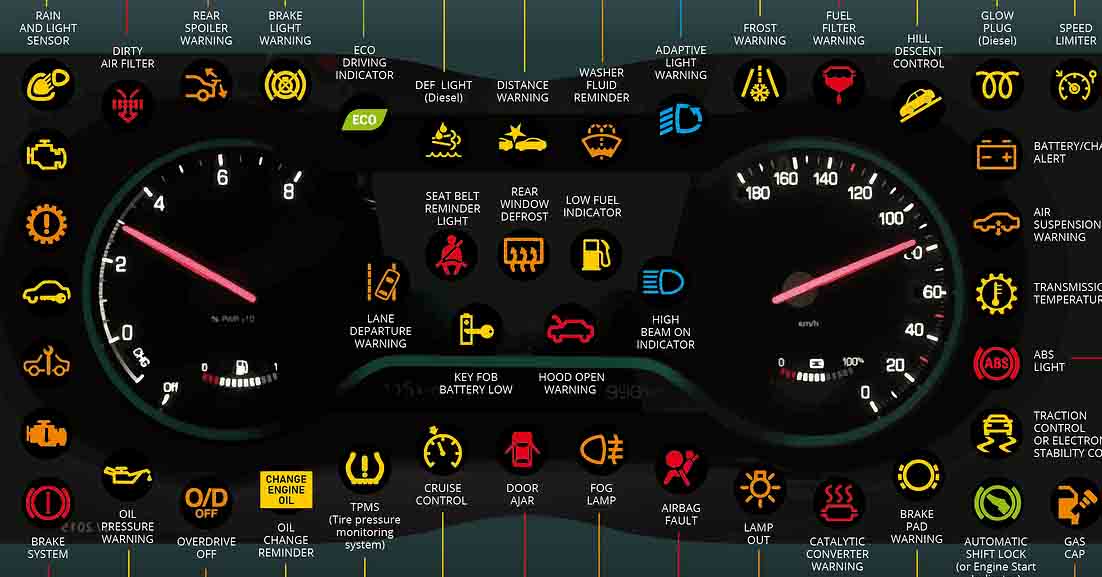 What Do The Dashboard Lights Mean