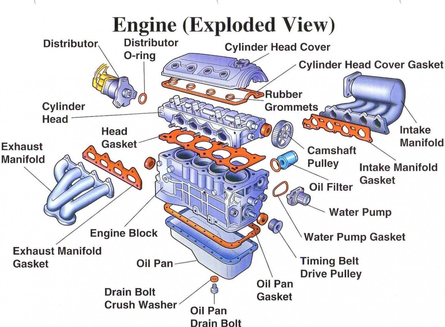 The Engine In Your Car Is Sometimes Called