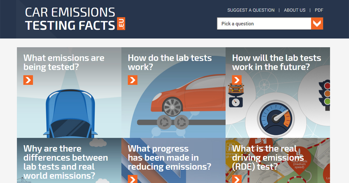 How Much Is Az Emissions Test