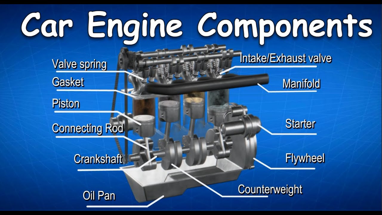 What Does The Engine Look Like